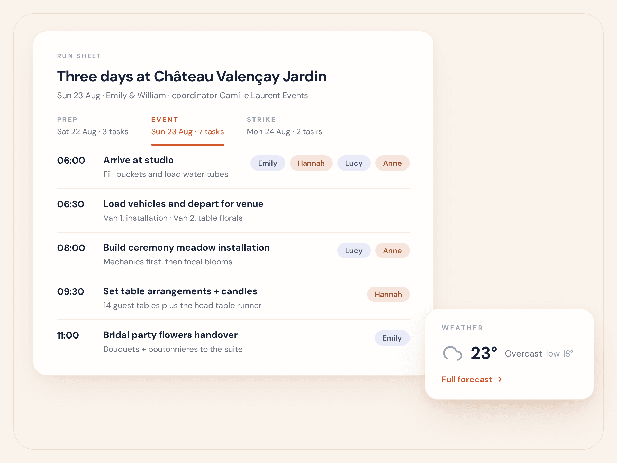 BloomBoard event week — the run sheet with timed tasks, team assignments and the venue weather forecast